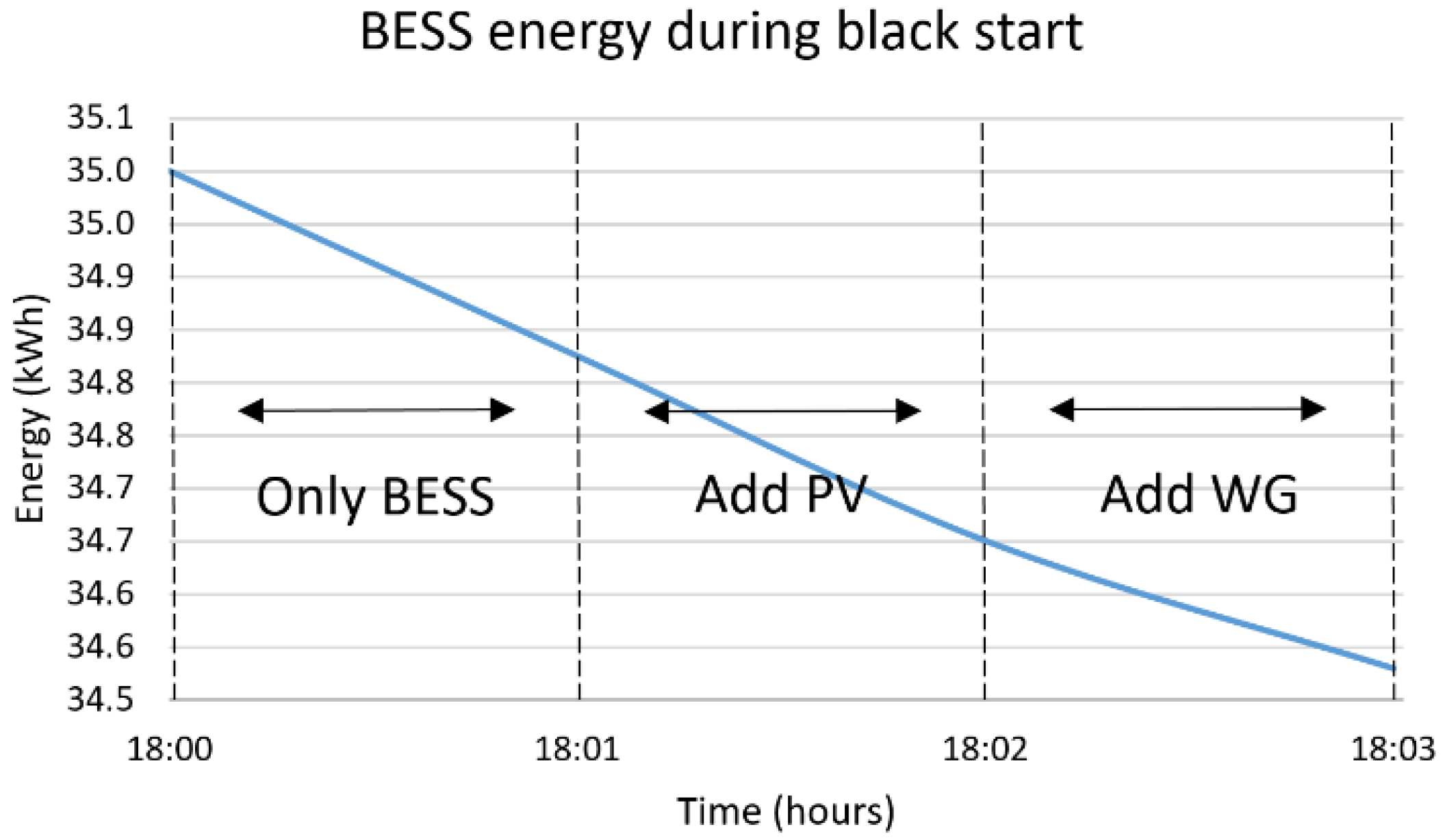 Sensors 22 09457 g010 Sensors 22 09457 g010