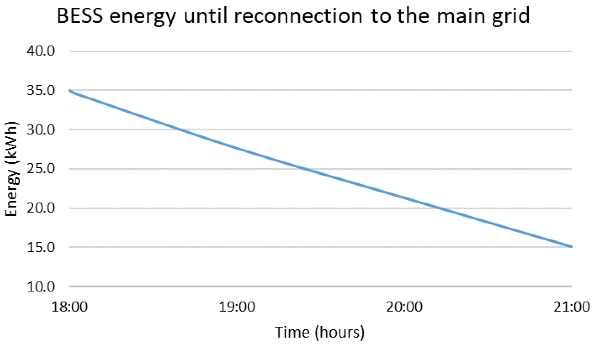 Sensors 22 09457 g011 Sensors 22 09457 g011