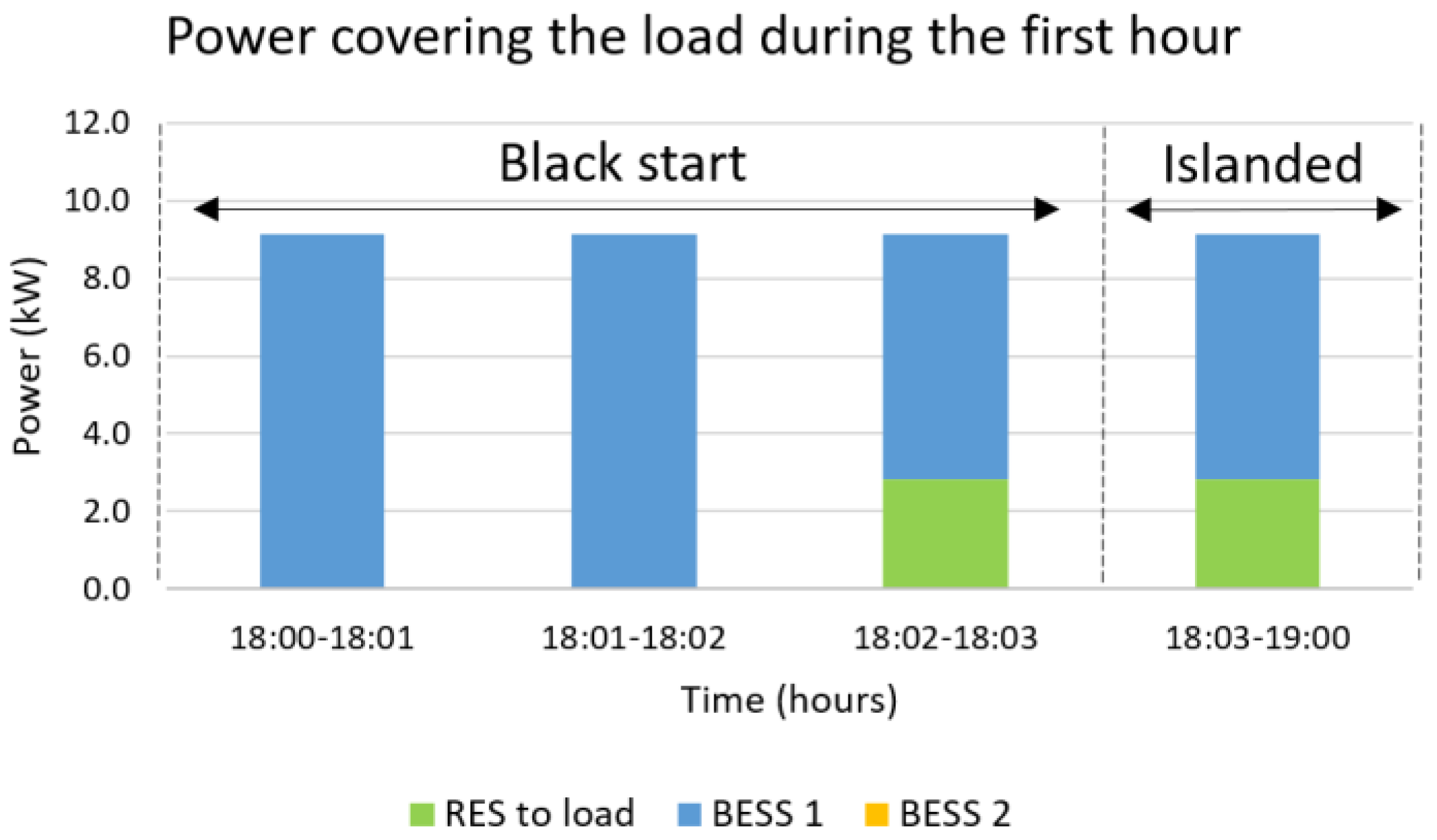 Sensors 22 09457 g012 Sensors 22 09457 g012