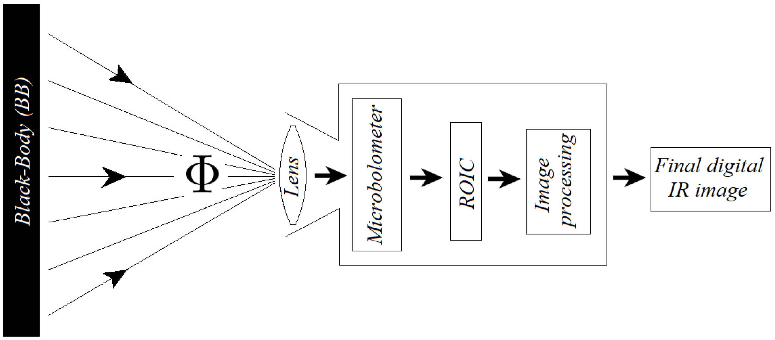 Sensors 22 09458 g001