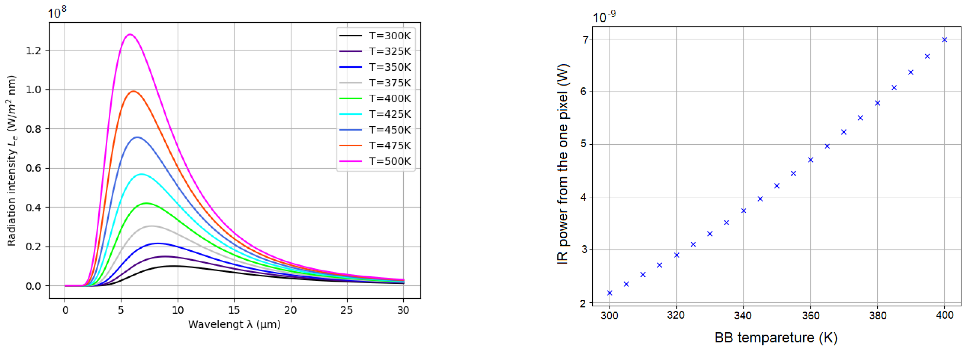Sensors 22 09458 g002