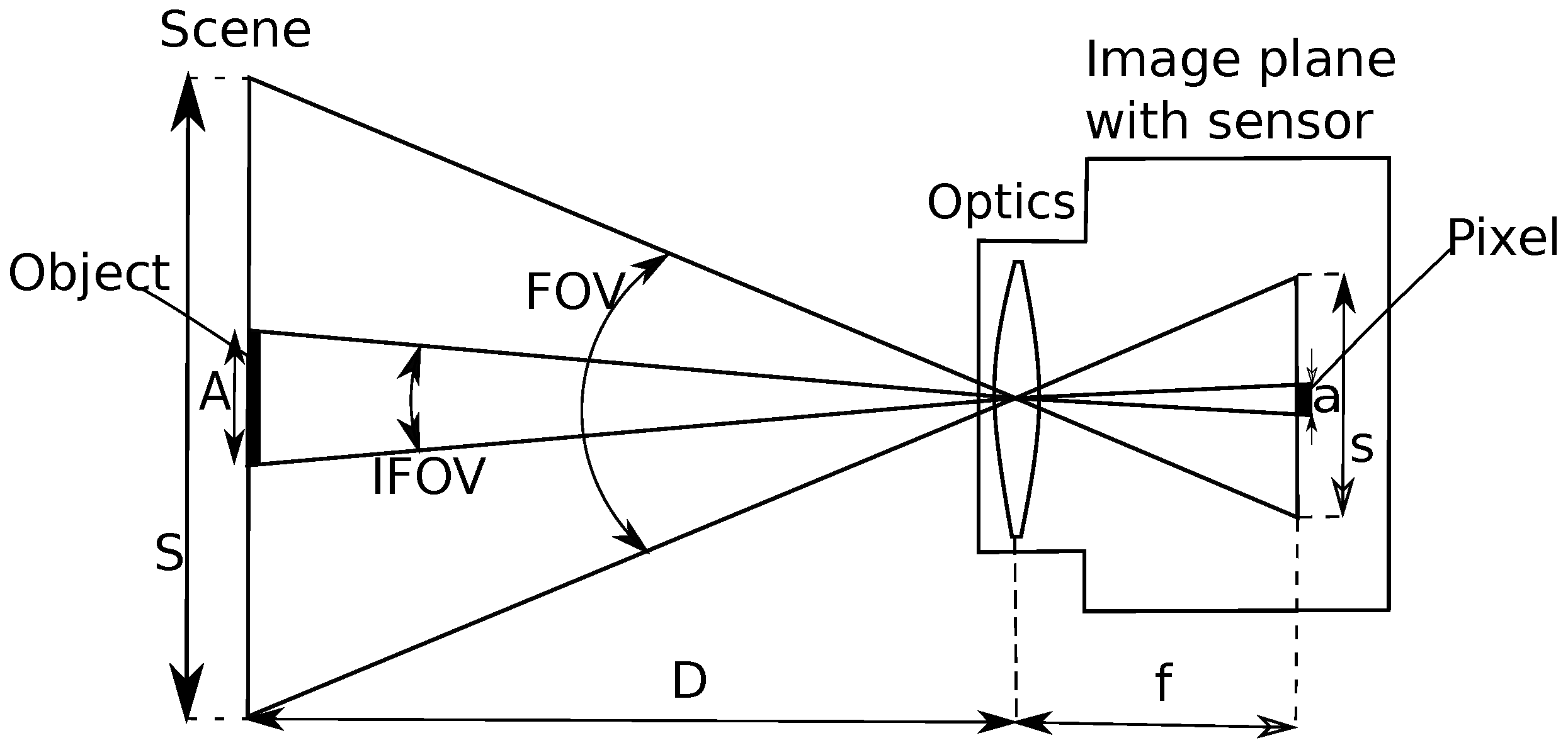 Sensors 22 09458 g003