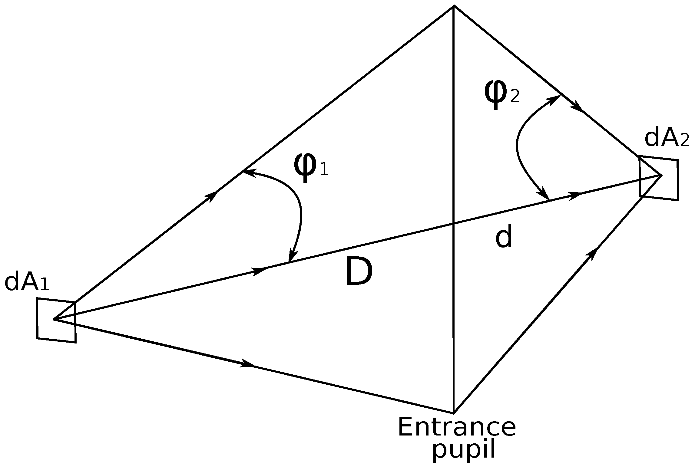 Sensors 22 09458 g004