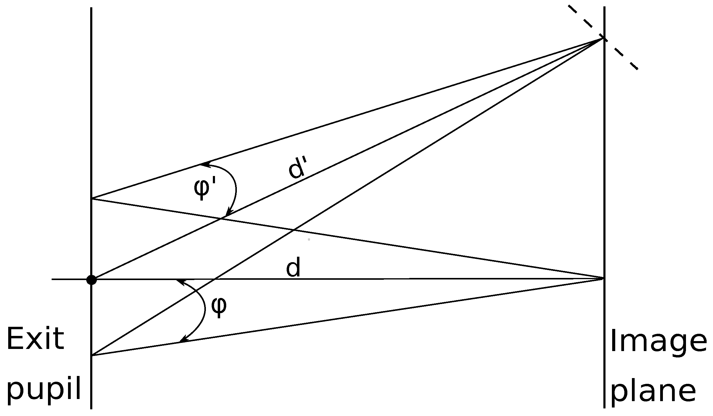 Sensors 22 09458 g005
