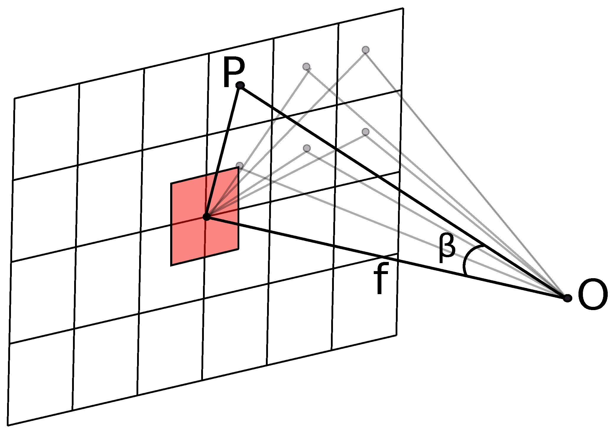 Sensors 22 09458 g006
