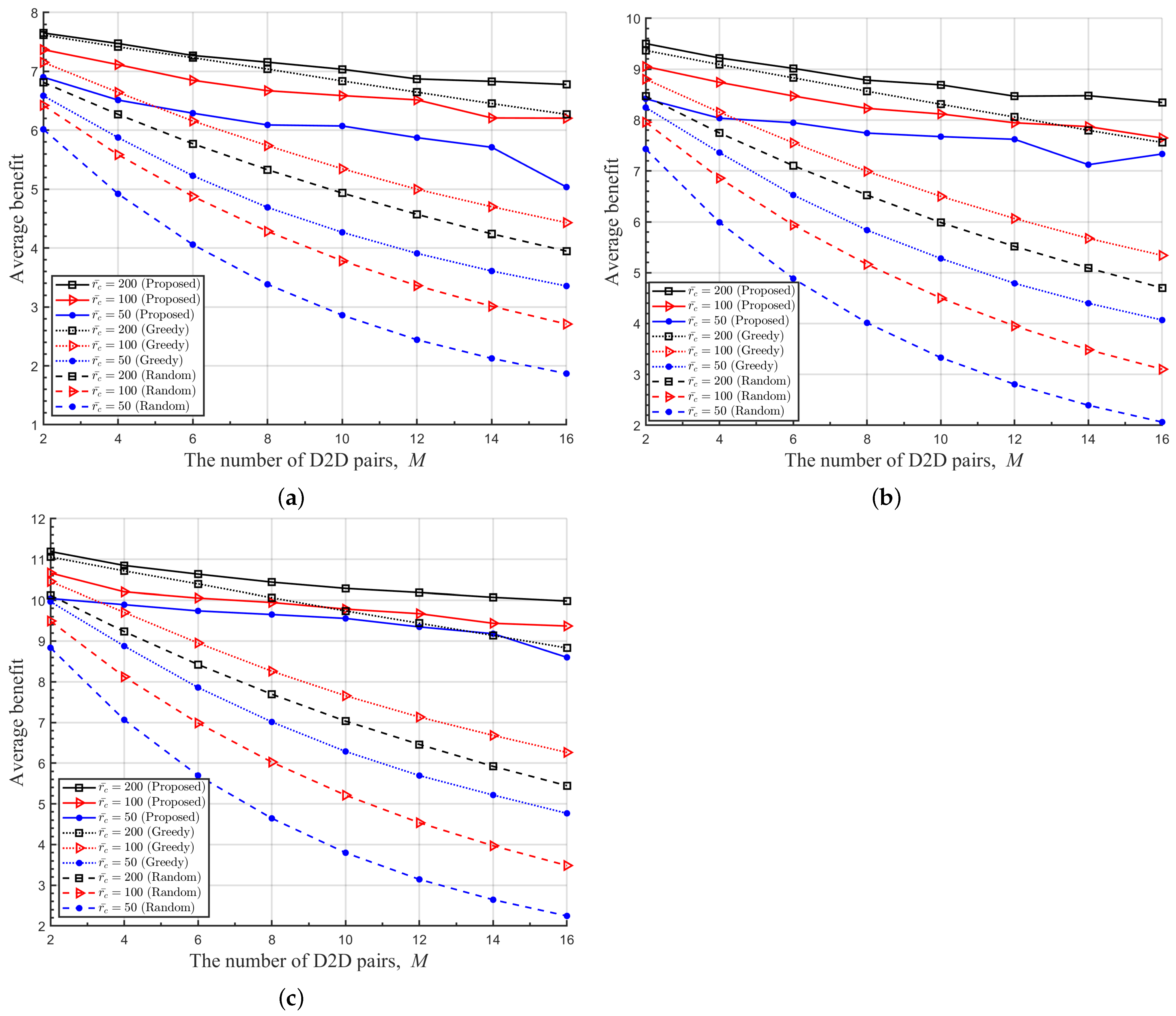 Sensors 22 09459 g006