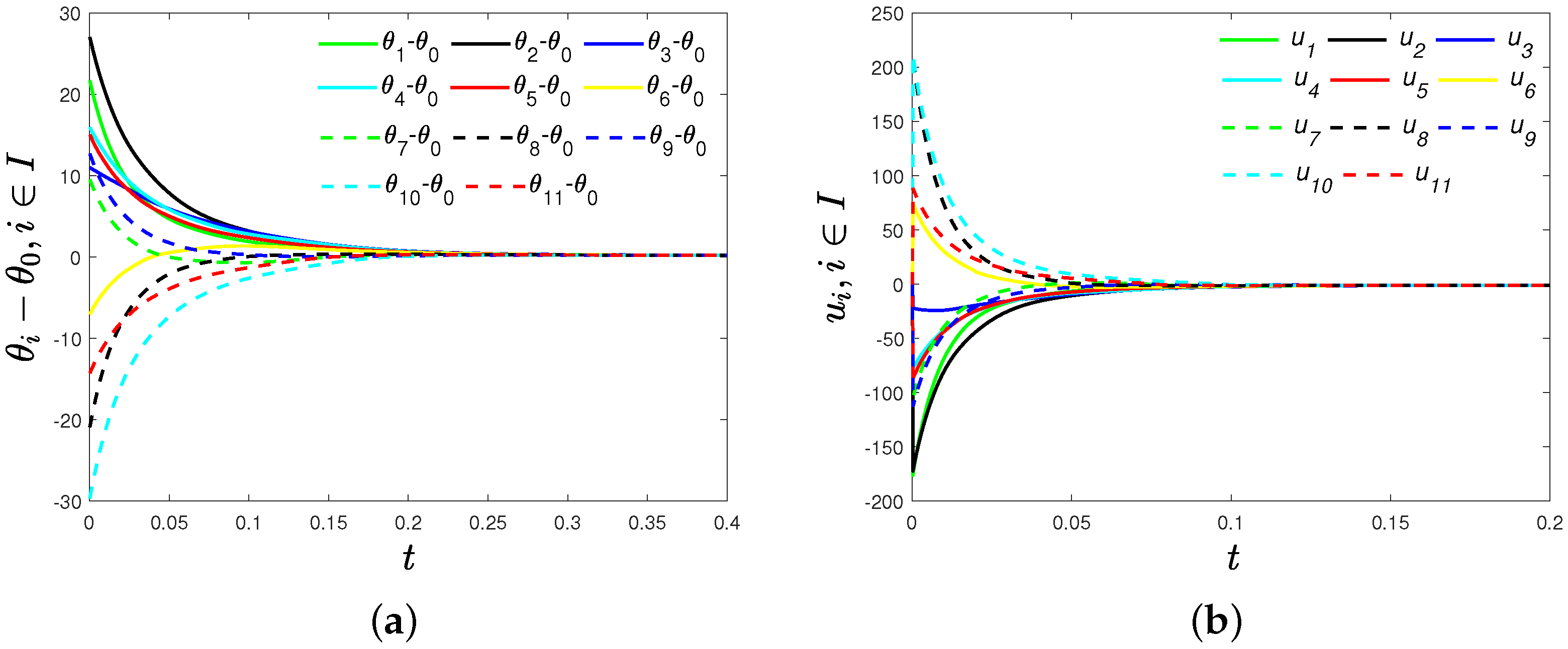 Sensors 22 09460 g002