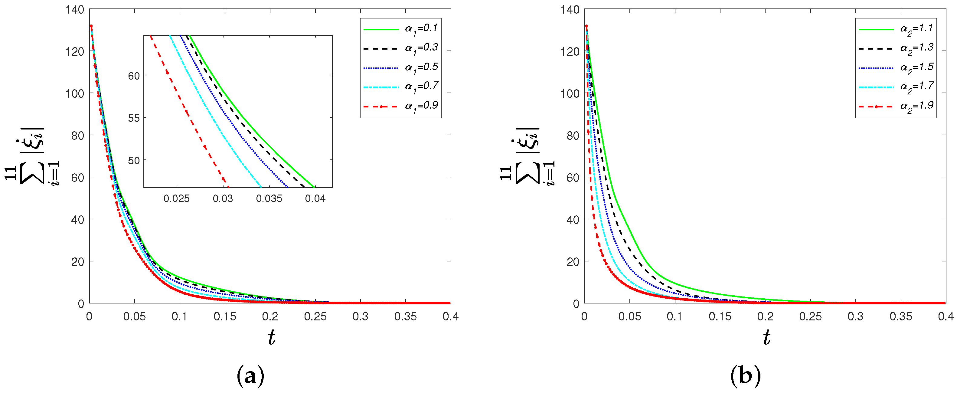 Sensors 22 09460 g005