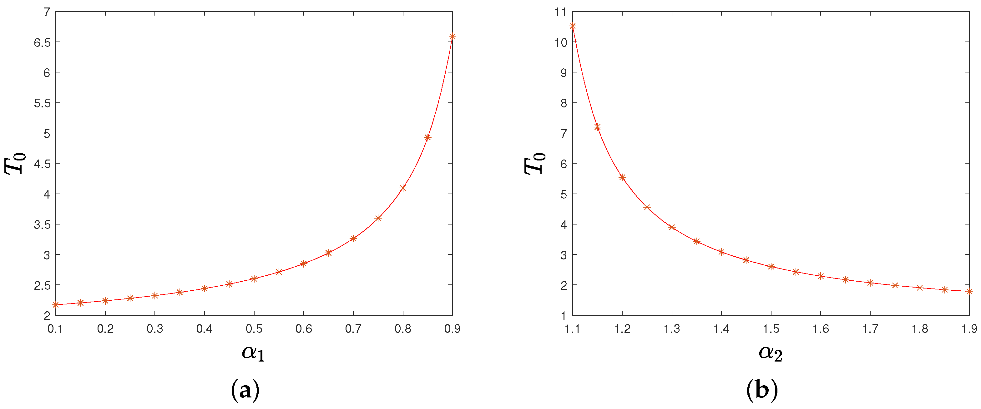 Sensors 22 09460 g006