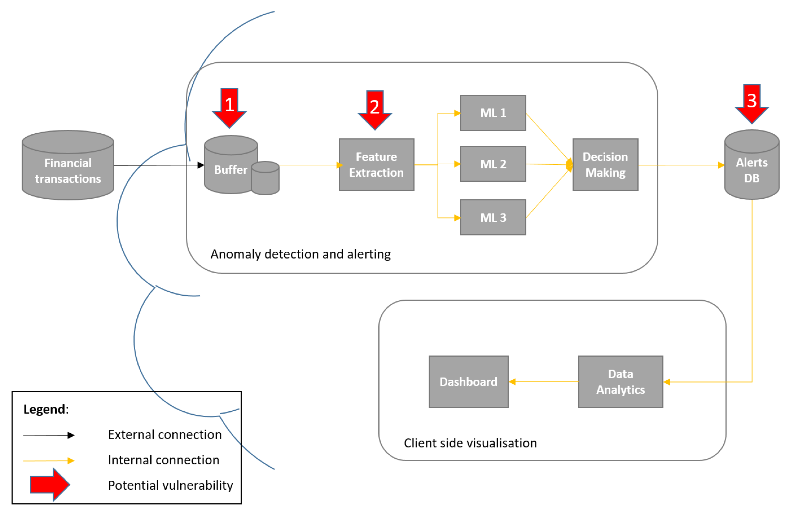 dragonball-multiverse.com Traffic Analytics, Ranking Stats & Tech Stack