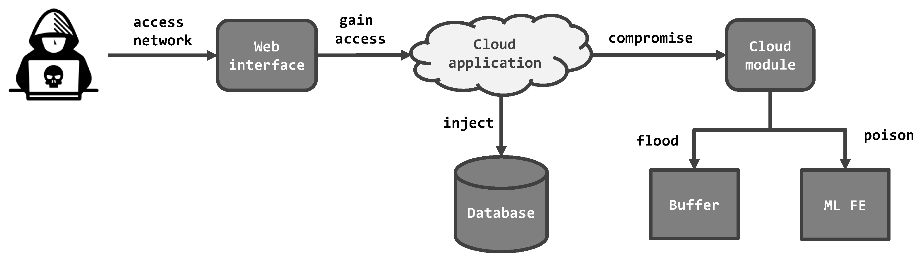 Sensors 22 09461 g004 Sensors 22 09461 g004