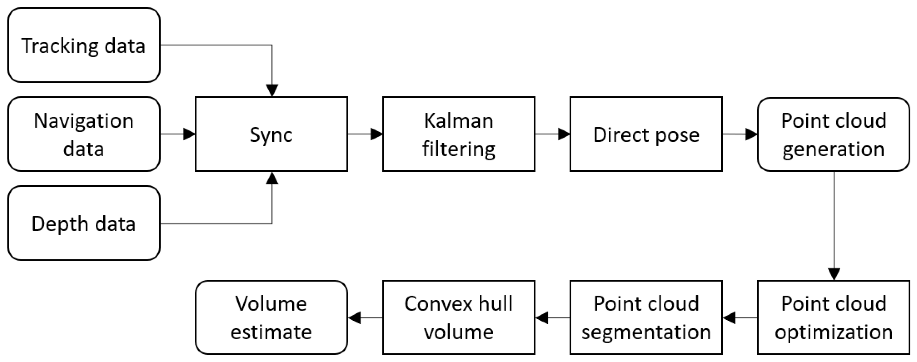 Sensors 22 09462 g003