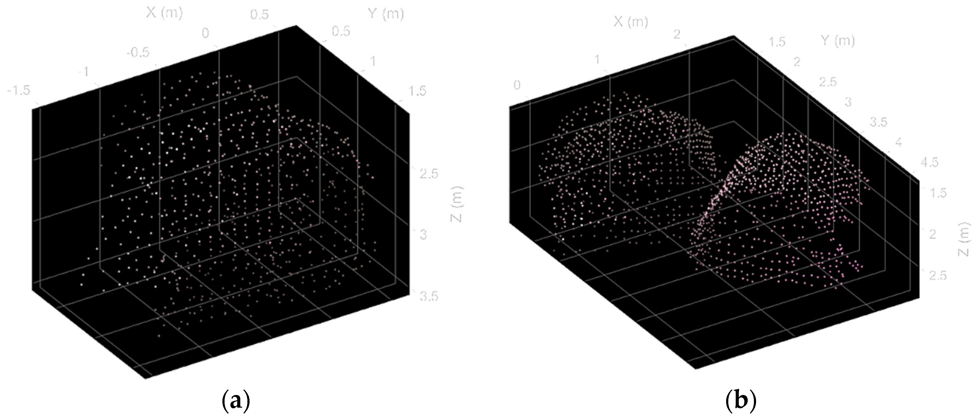 Sensors 22 09462 g008