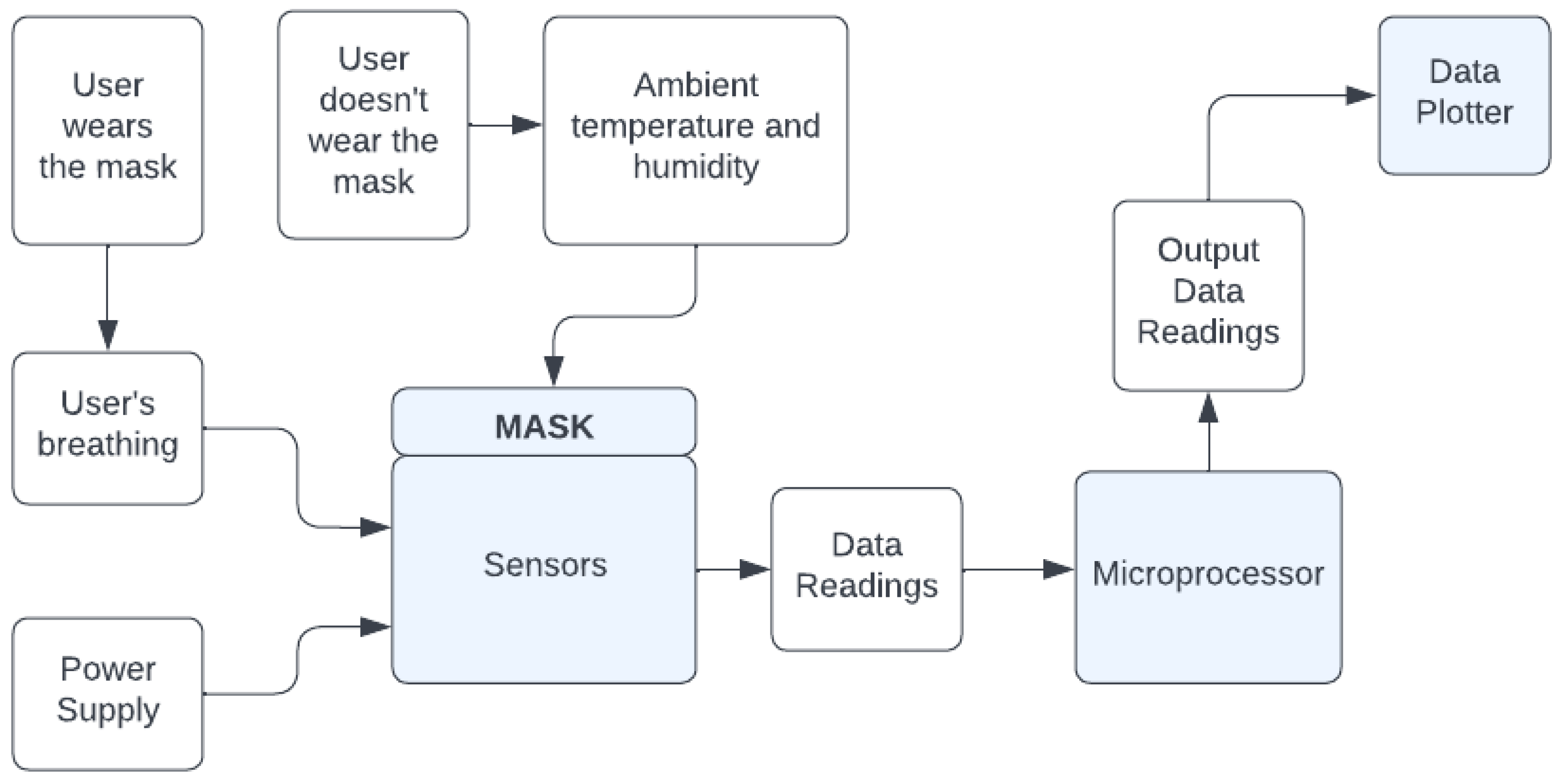 Sensors 22 09463 g002 550