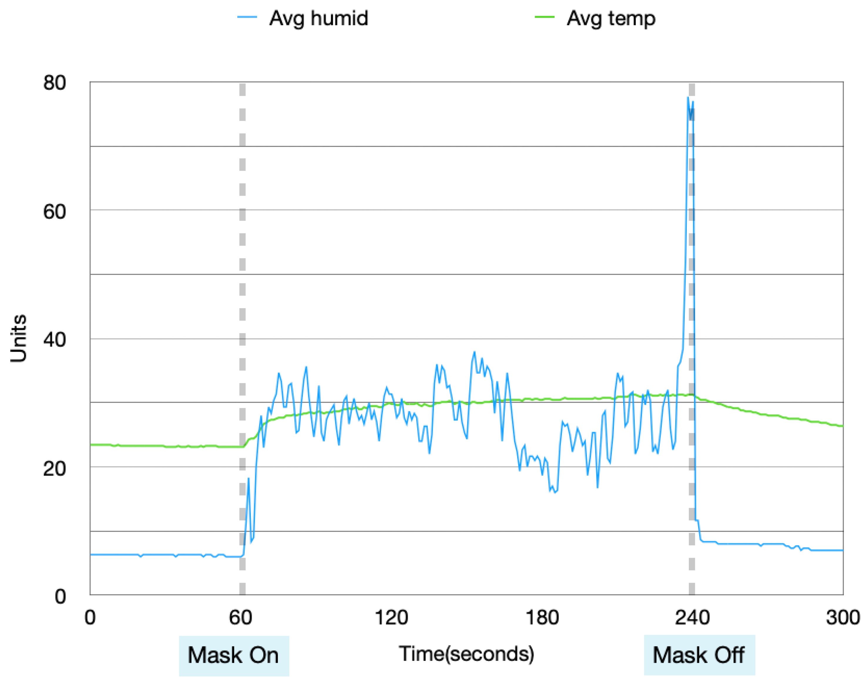 Sensors 22 09463 g004 550