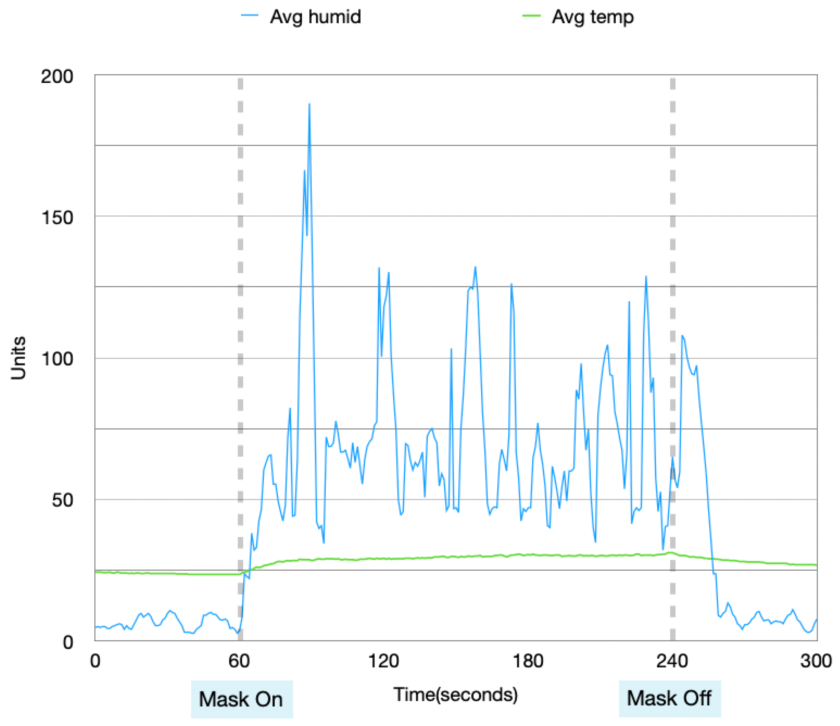 Sensors 22 09463 g007 550