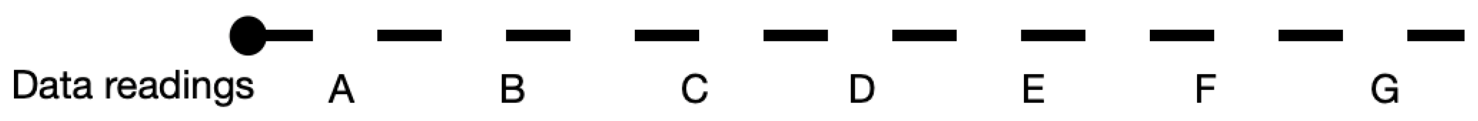 Sensors 22 09463 g008 550