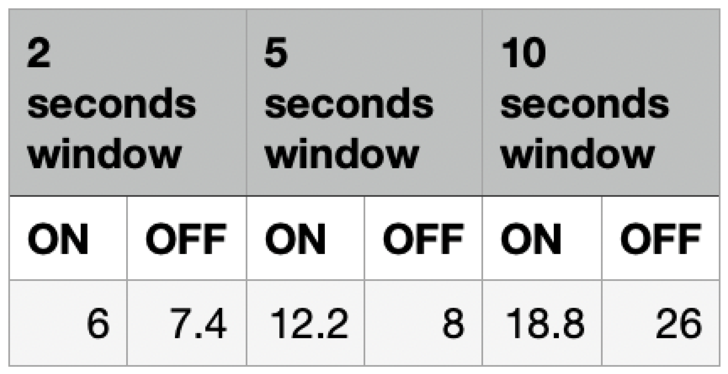Sensors 22 09463 g009 550