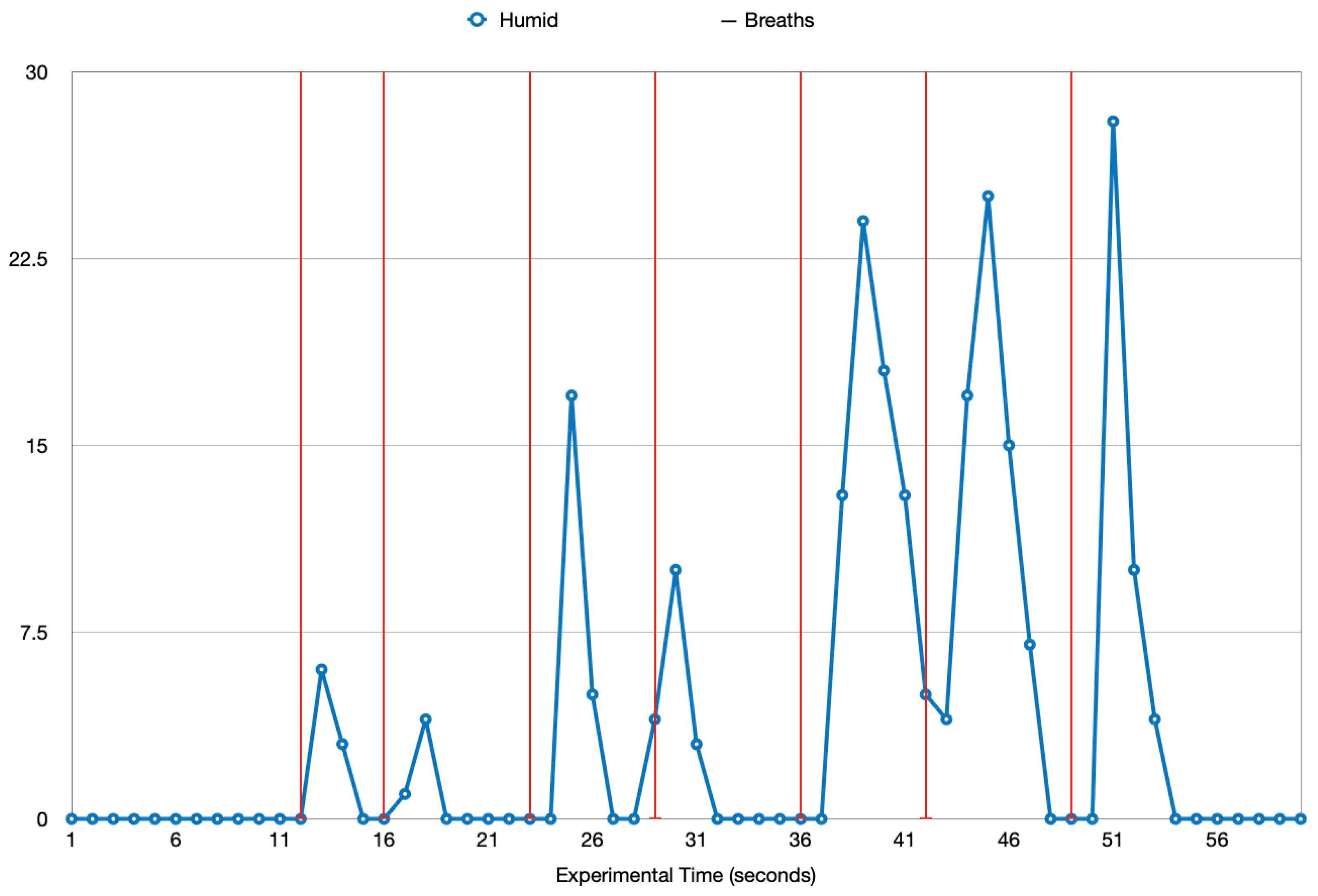 Sensors 22 09463 g011 550