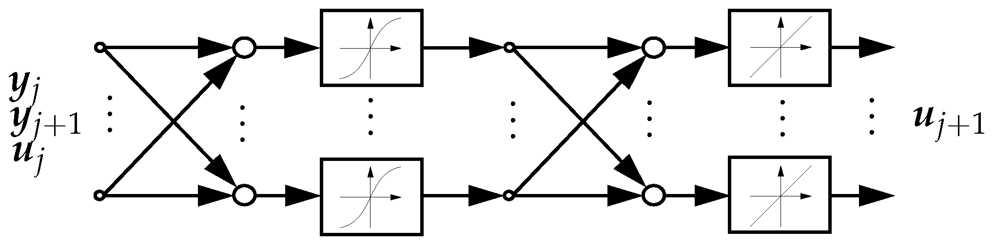 Sensors 22 09464 g004