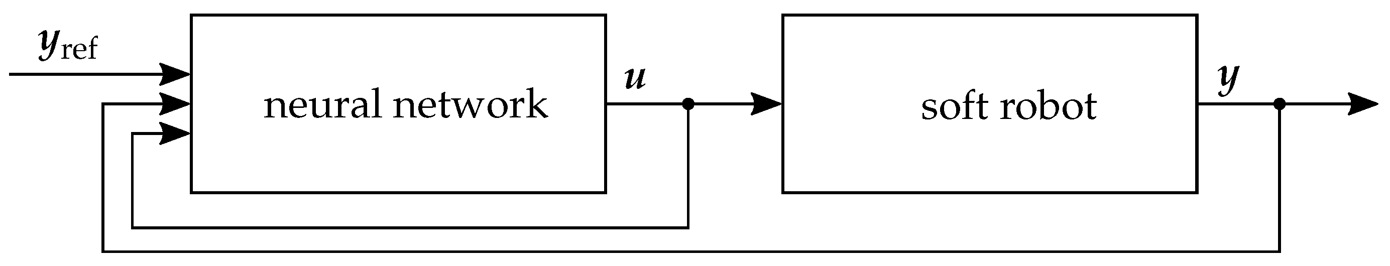 Sensors 22 09464 g006
