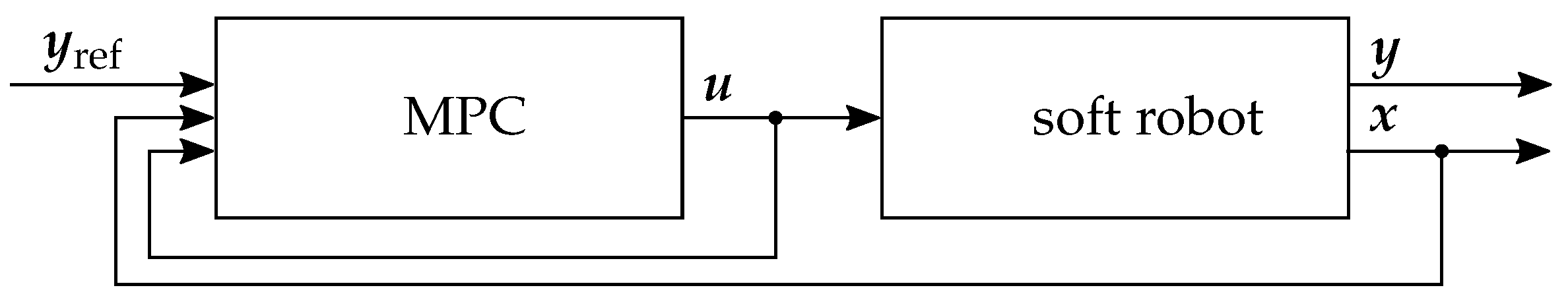 Sensors 22 09464 g009