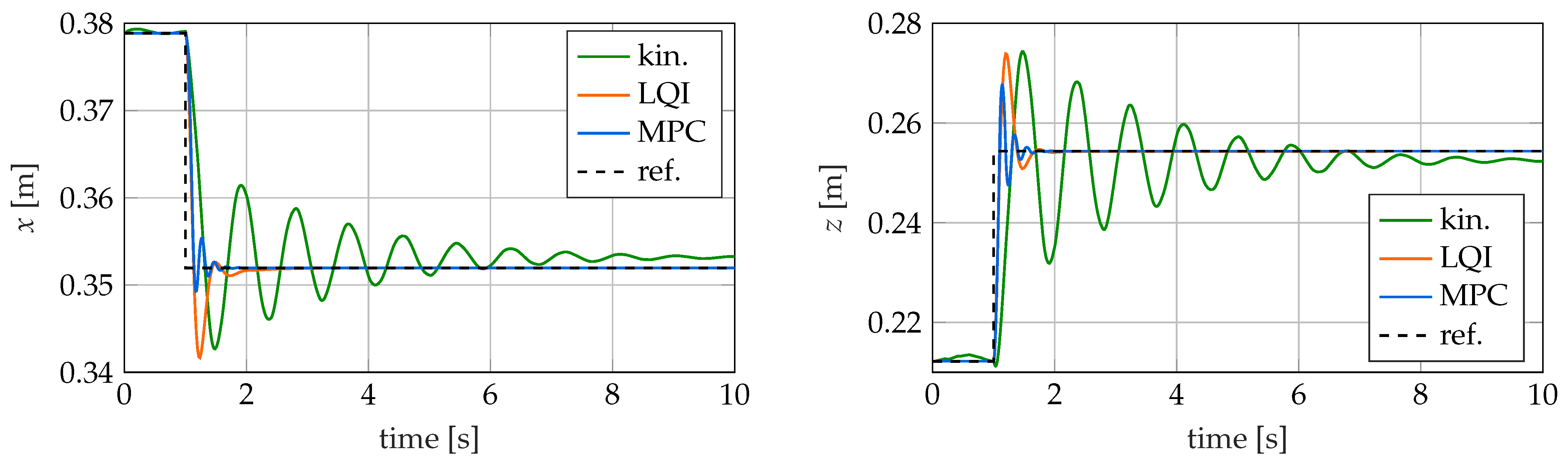 Sensors 22 09464 g011
