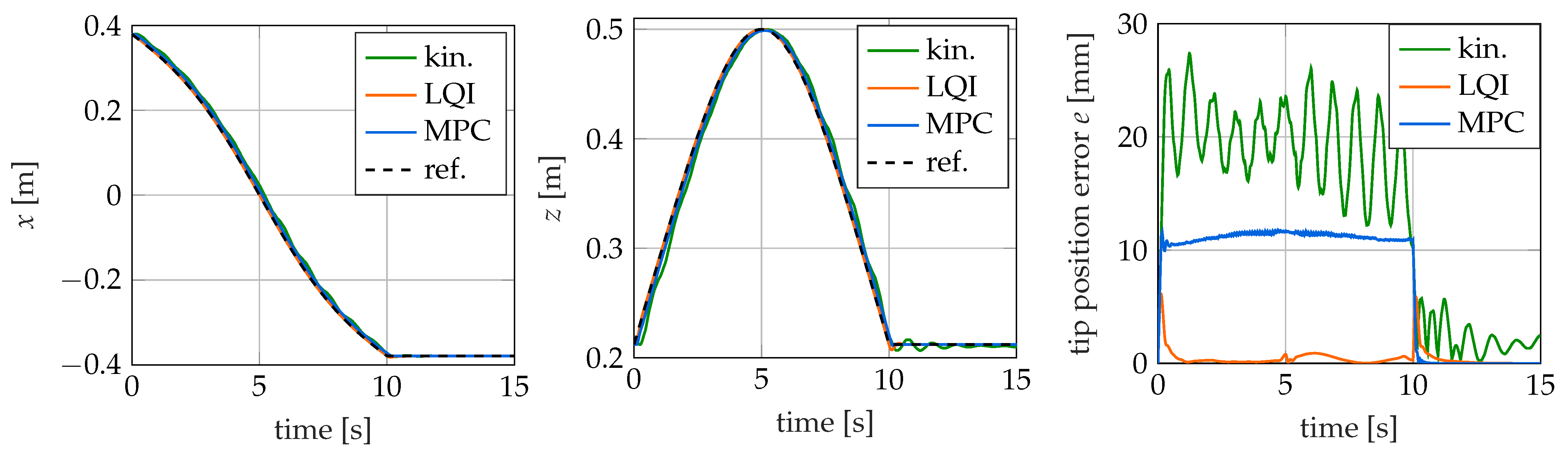Sensors 22 09464 g012