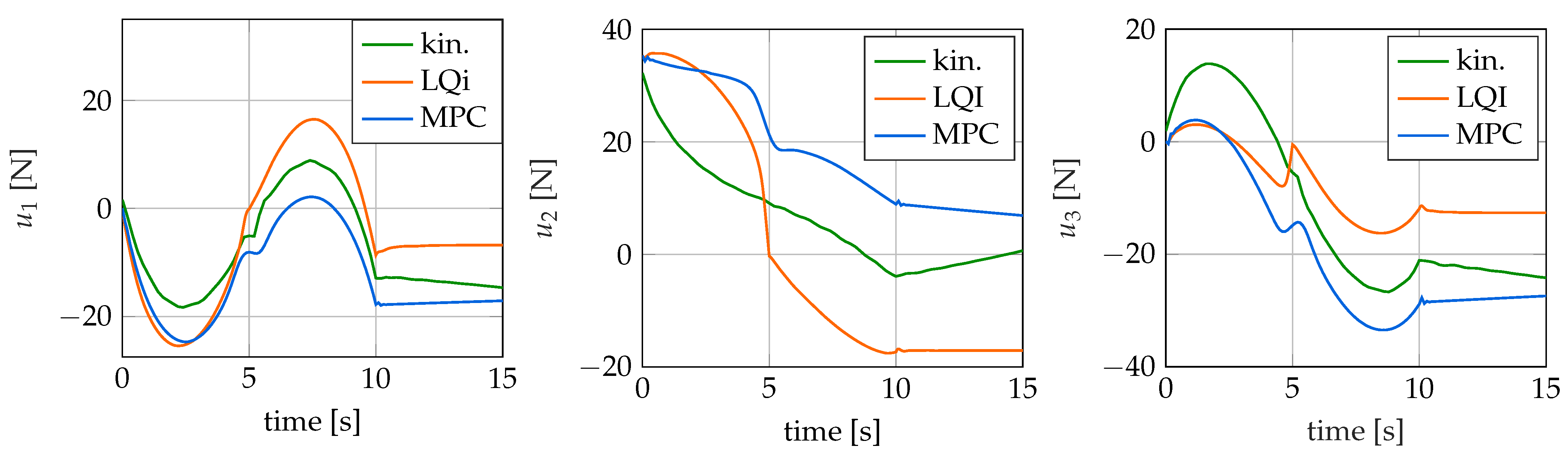 Sensors 22 09464 g013