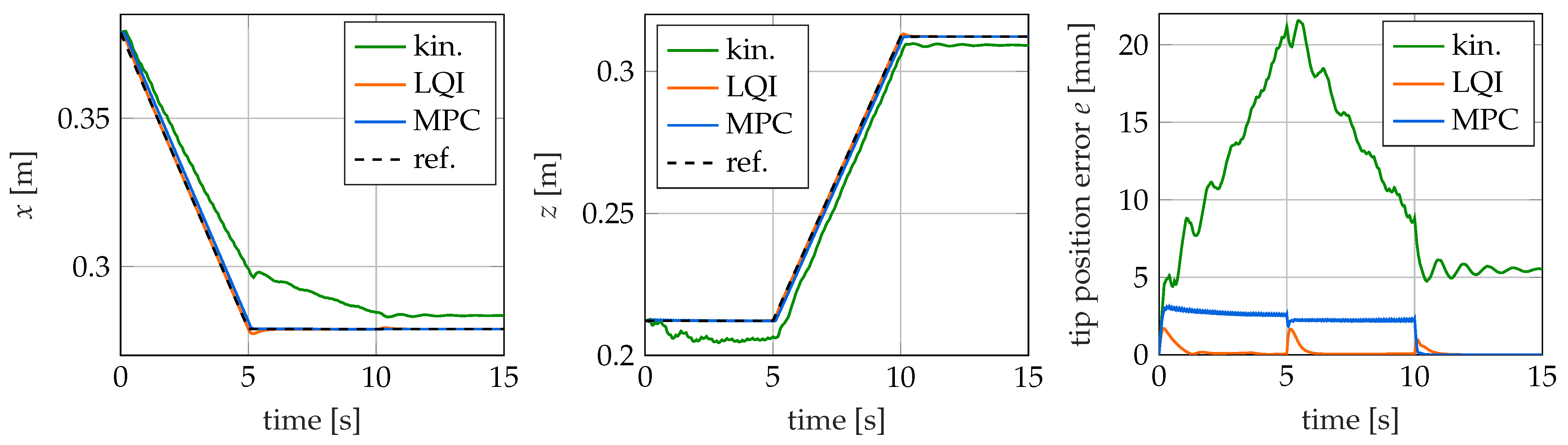Sensors 22 09464 g014