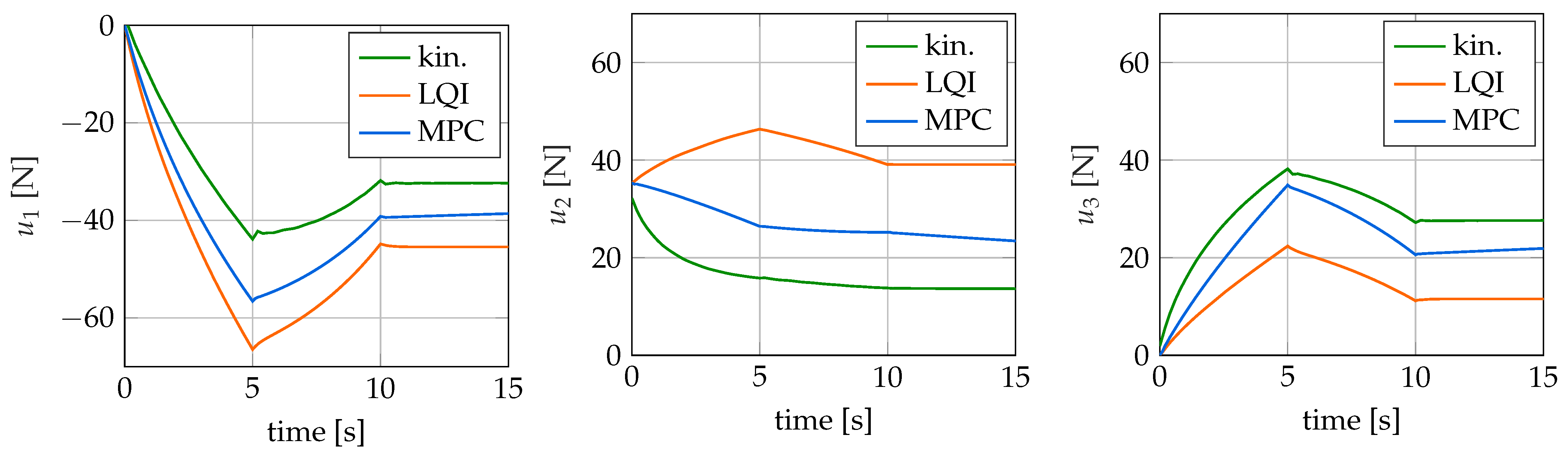 Sensors 22 09464 g015