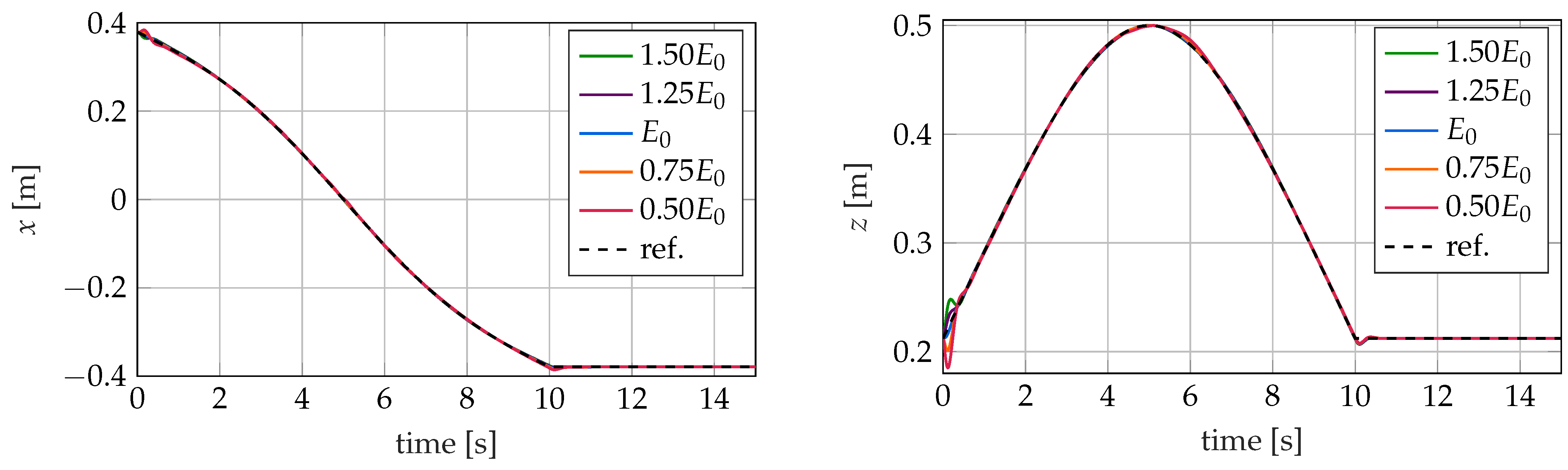 Sensors 22 09464 g017