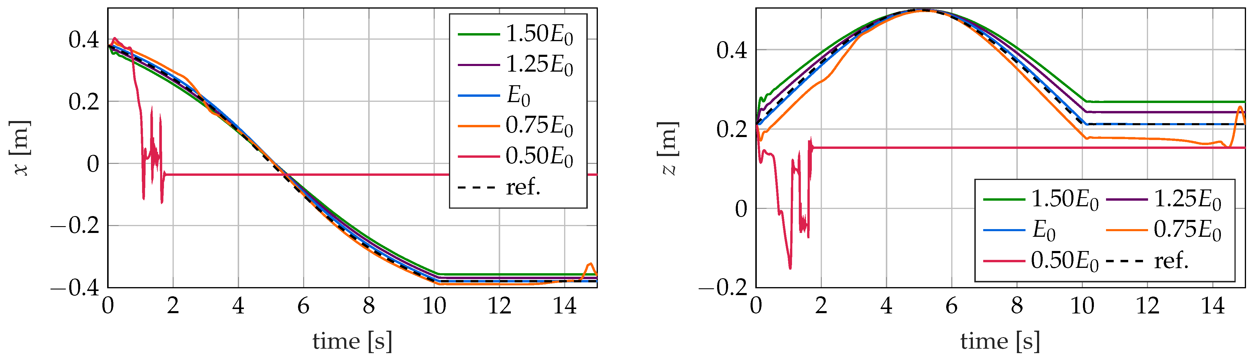 Sensors 22 09464 g018