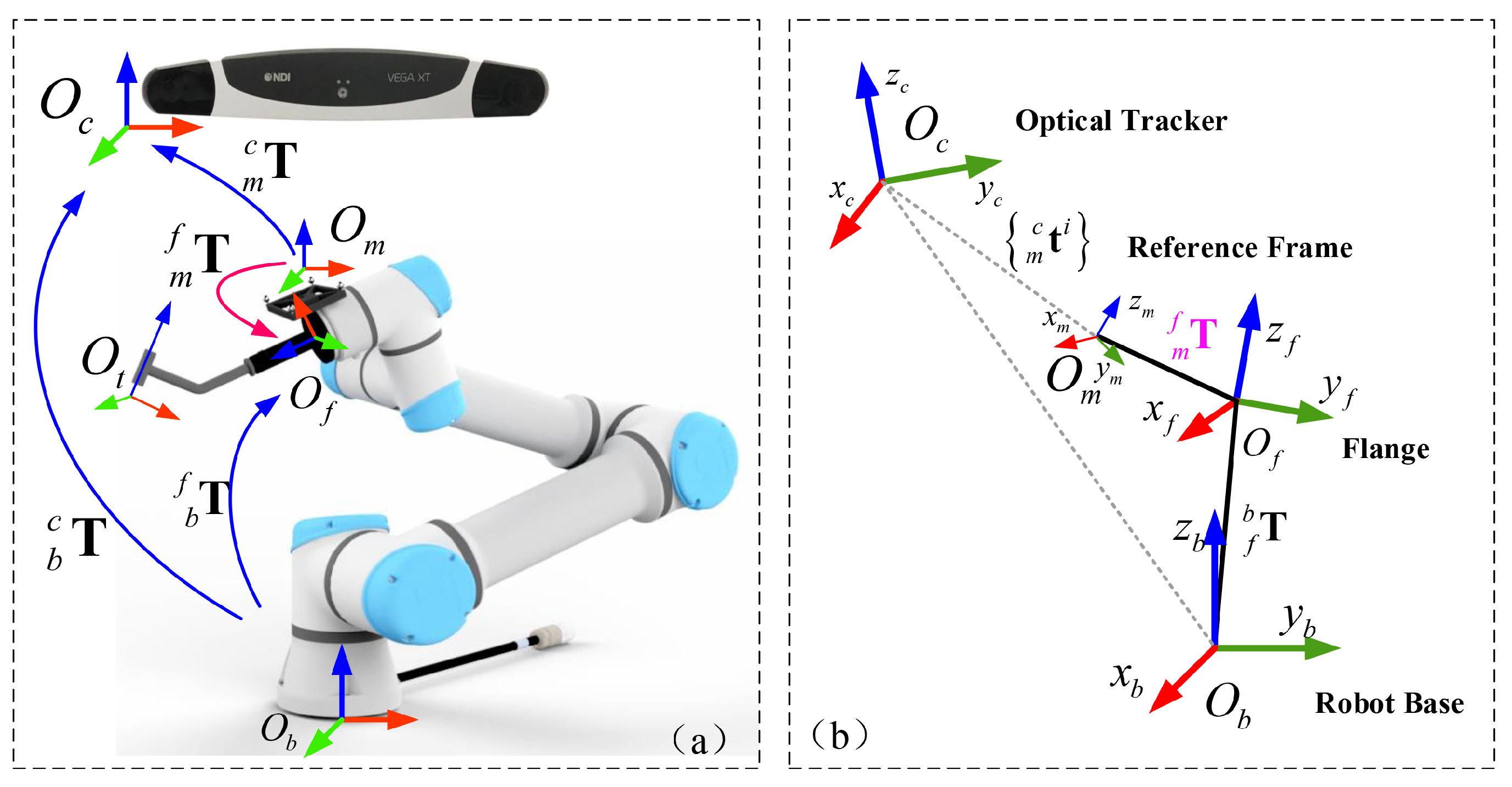 Sensors 22 09465 g003