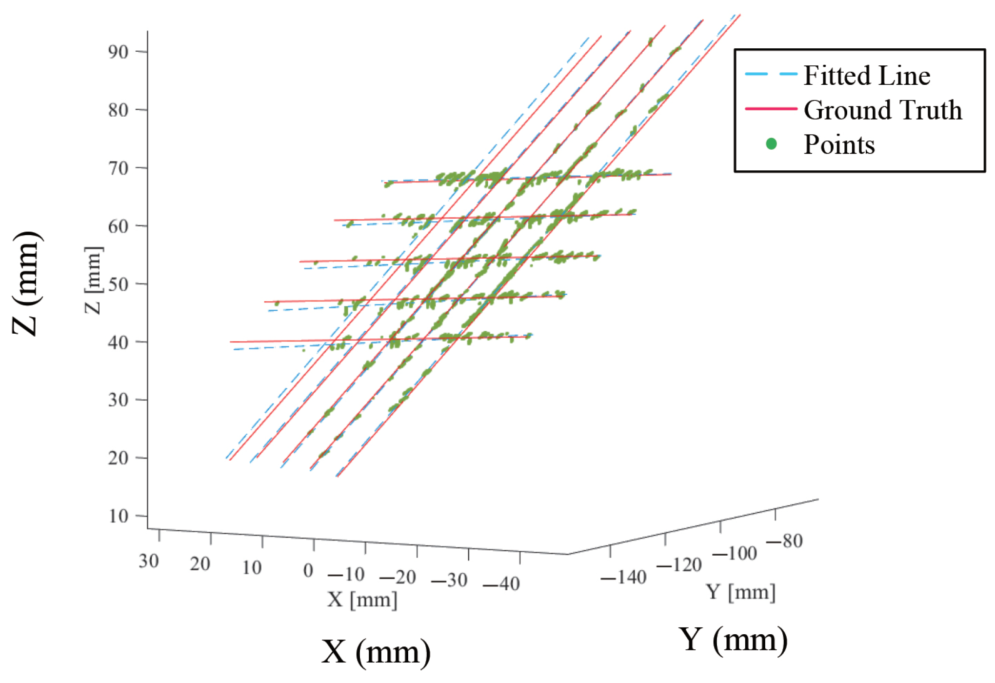Sensors 22 09465 g012