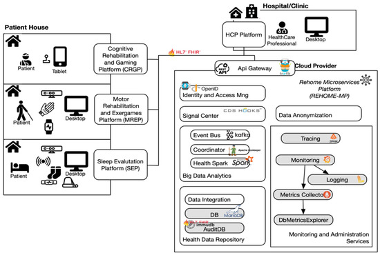Sensors 22 09467 g001 550