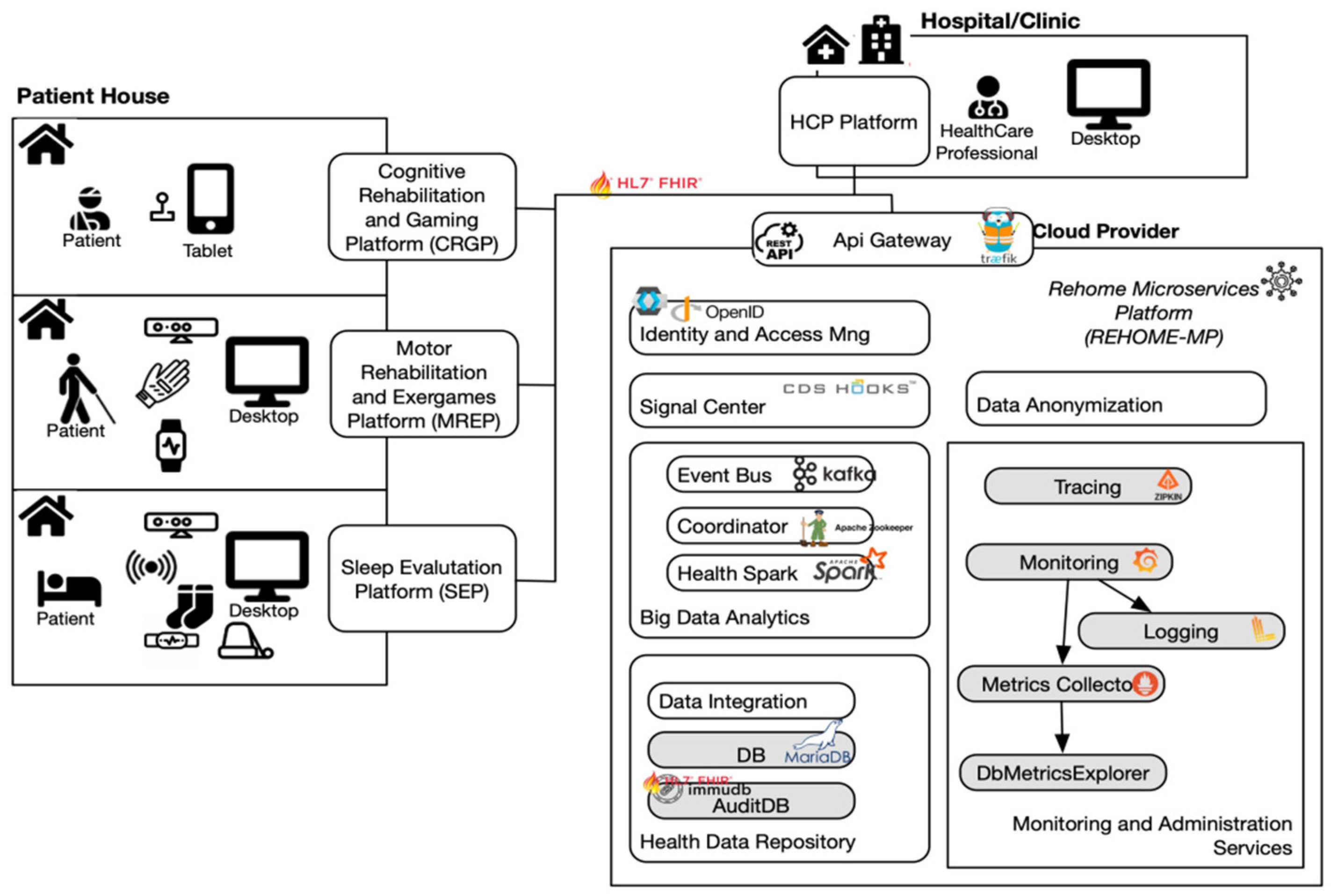 Sensors 22 09467 g001 Sensors 22 09467 g001