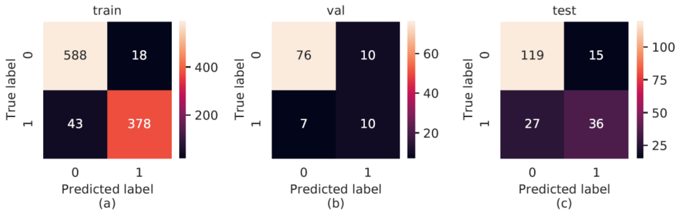 Sensors 22 09468 g004 Sensors 22 09468 g004