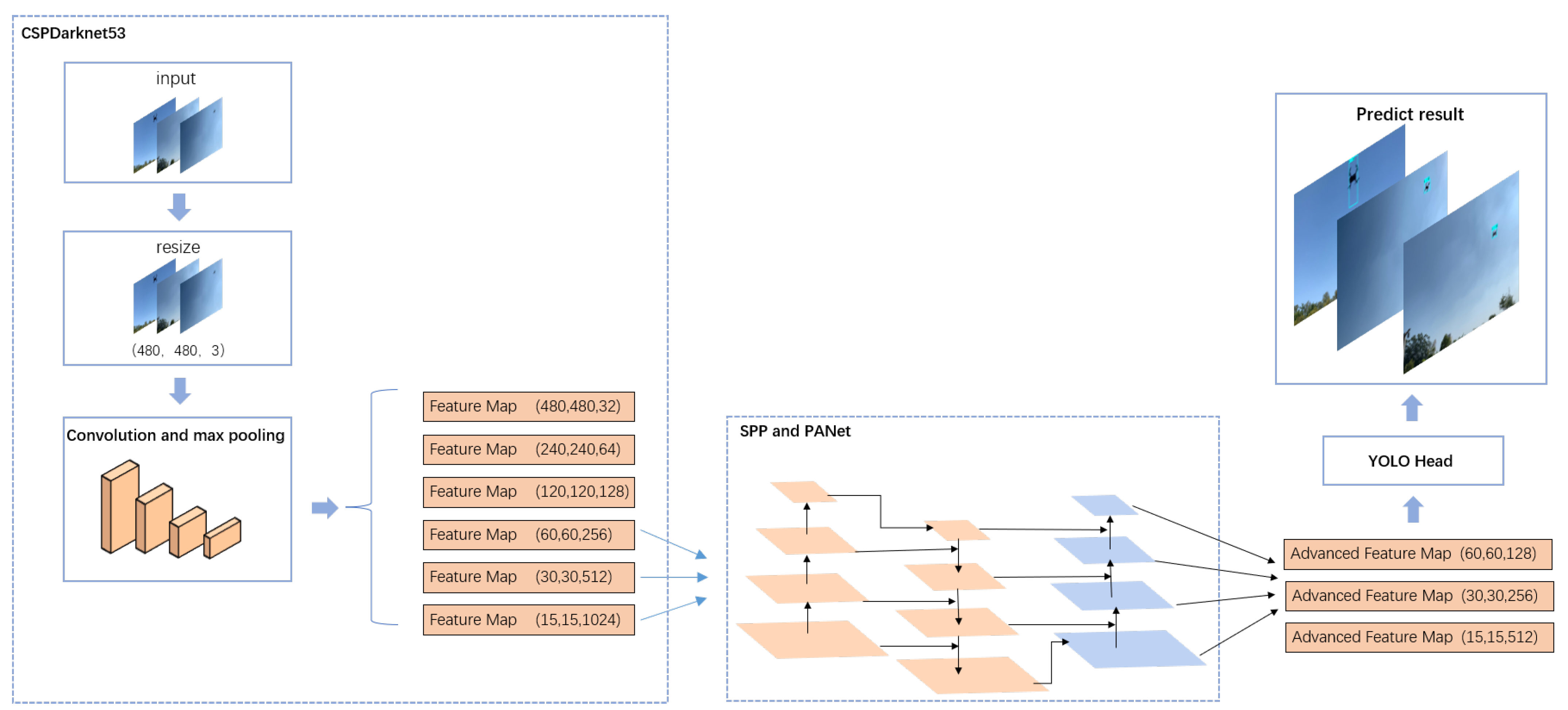 Sensors 22 09469 g003
