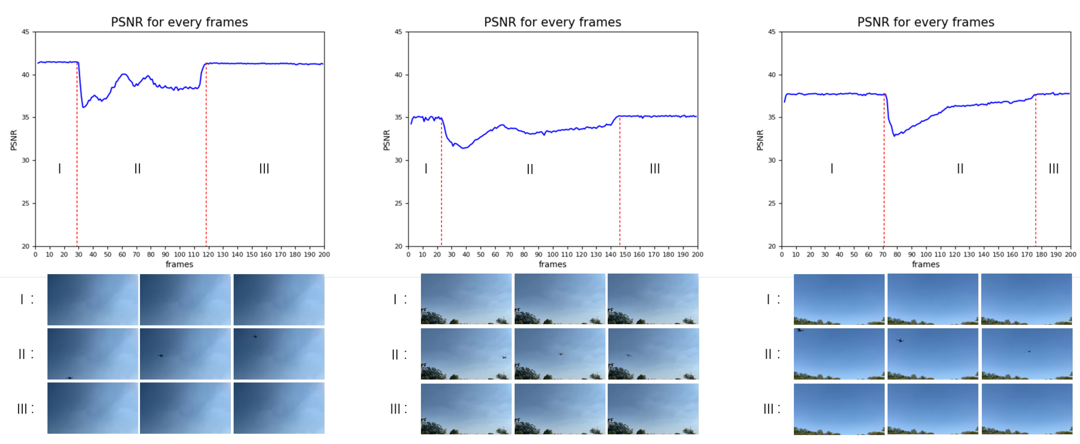 Sensors 22 09469 g009