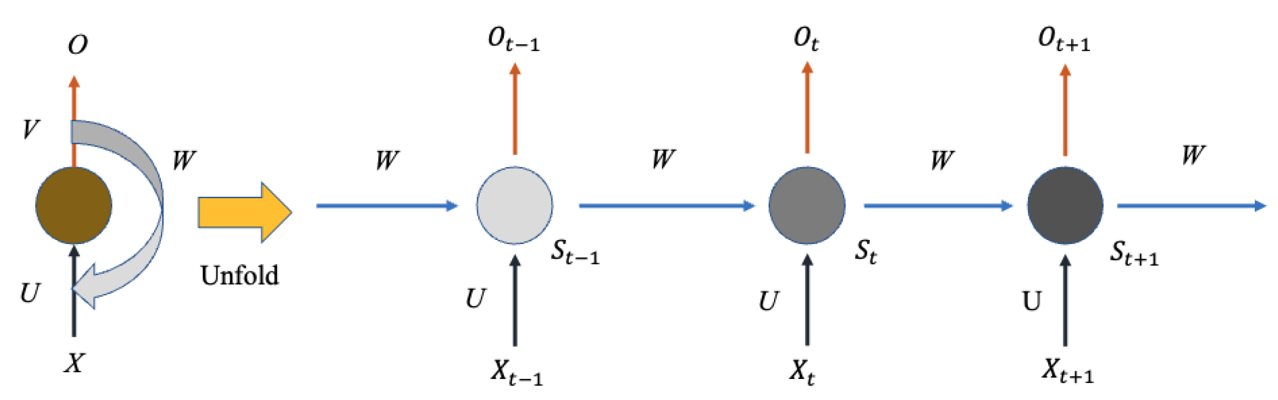 Sensors 22 09474 g006 Sensors 22 09474 g006