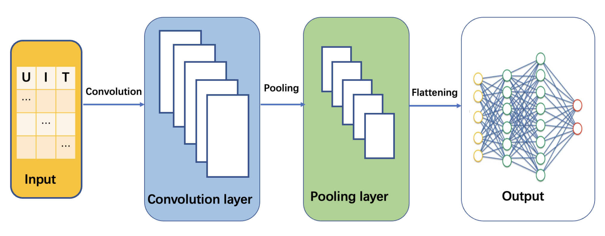 Sensors 22 09474 g009 Sensors 22 09474 g009