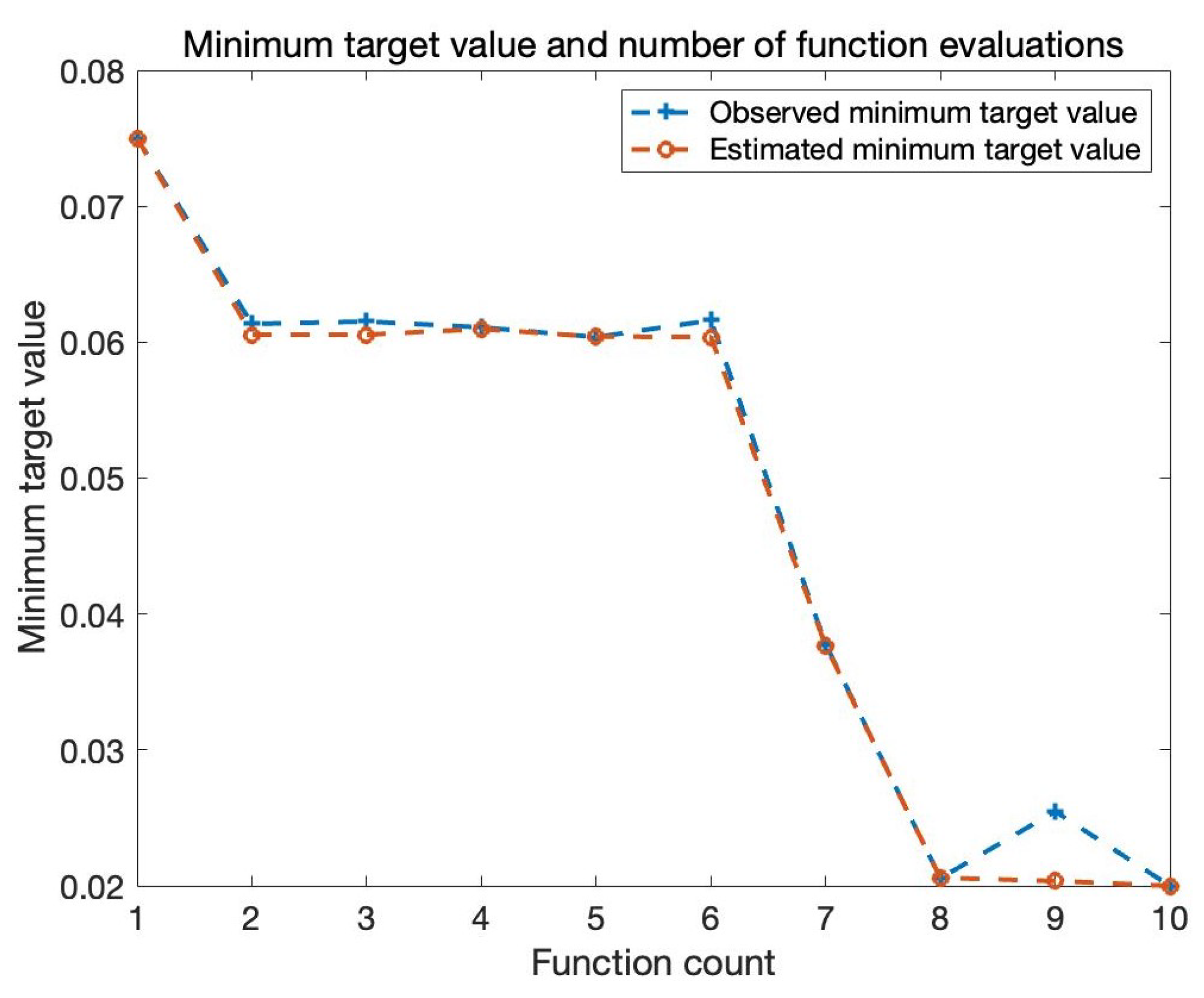 Sensors 22 09474 g012 Sensors 22 09474 g012