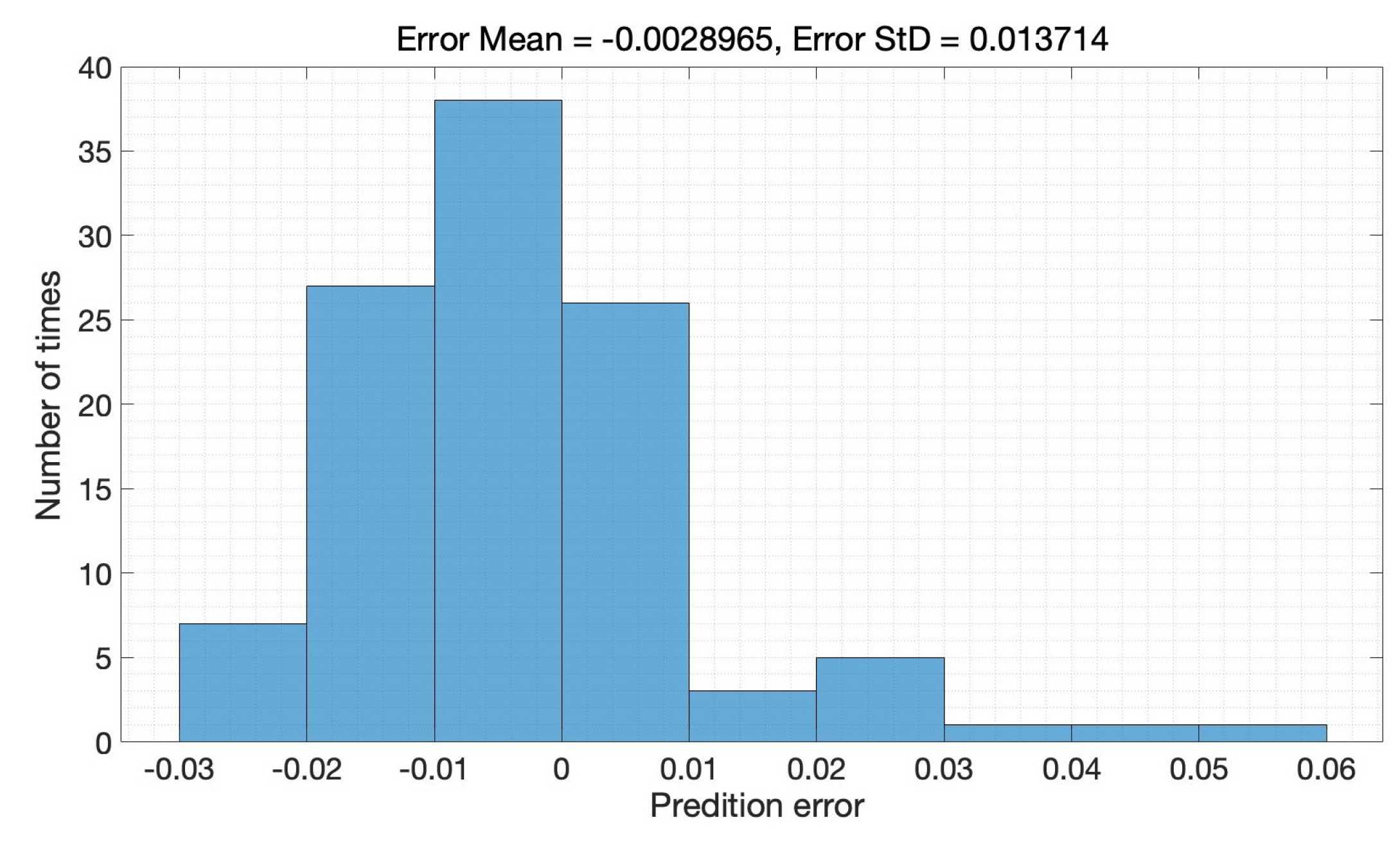 Sensors 22 09474 g014 Sensors 22 09474 g014