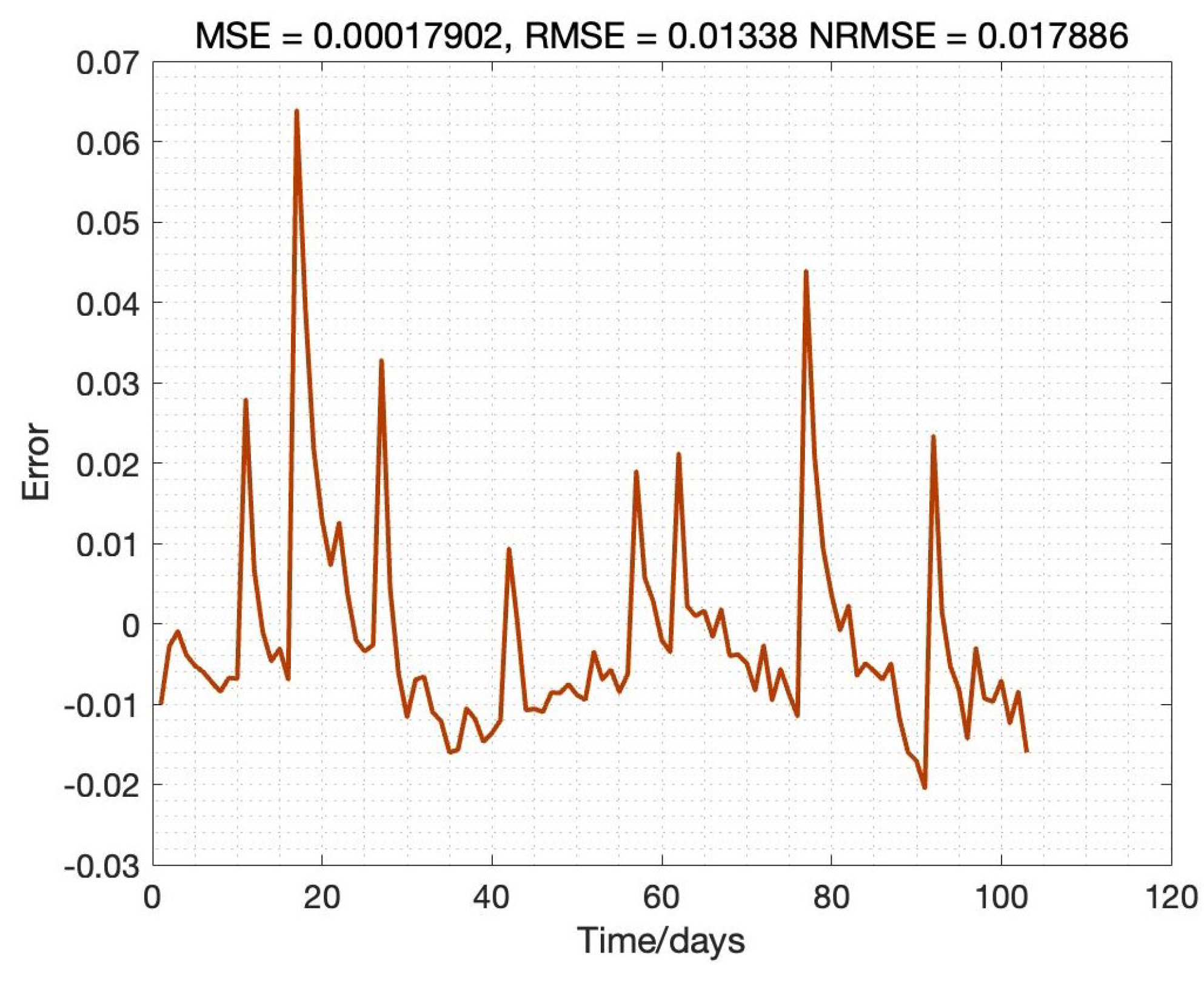 Sensors 22 09474 g015 Sensors 22 09474 g015