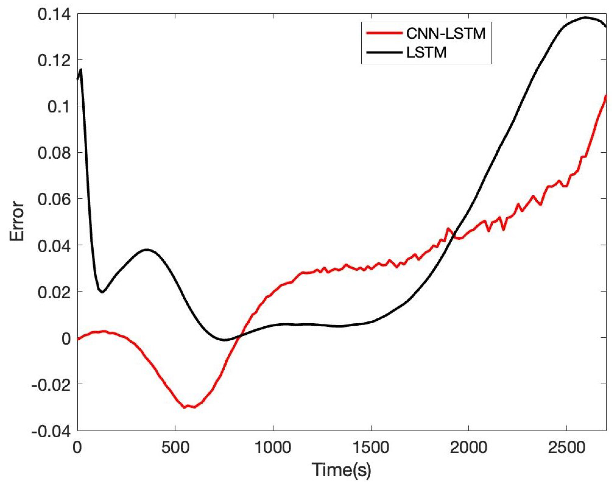 Sensors 22 09474 g018 Sensors 22 09474 g018