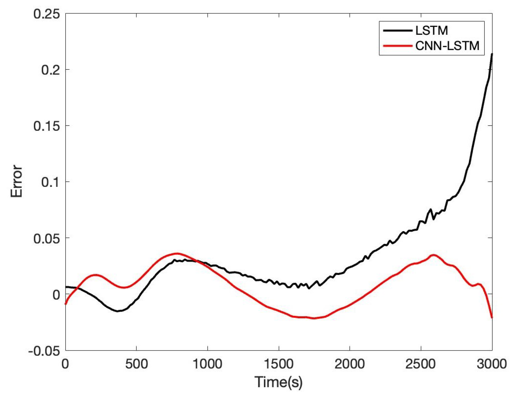 Sensors 22 09474 g020 Sensors 22 09474 g020