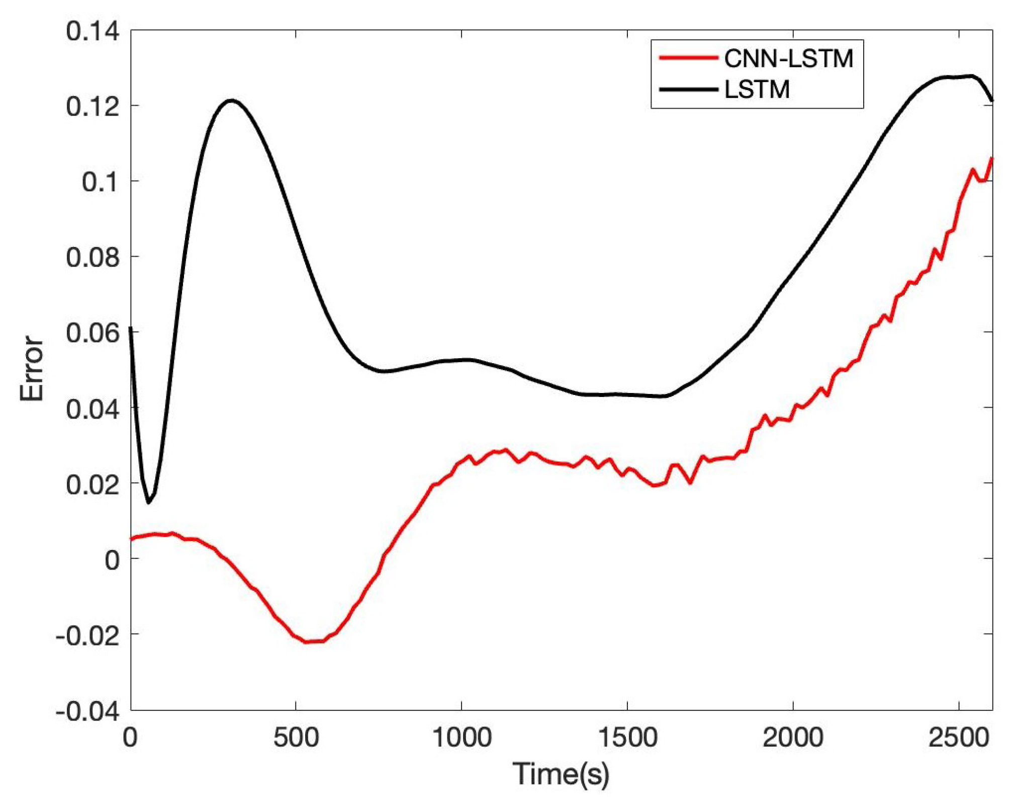 Sensors 22 09474 g022 Sensors 22 09474 g022