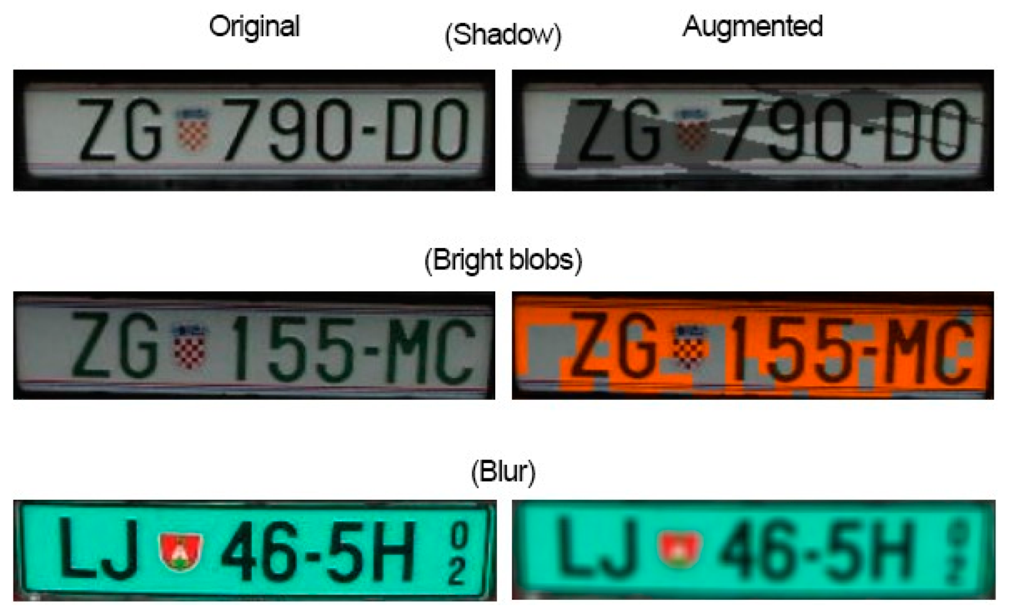 Sensors Free Full Text An End To End Automated License Plate Recognition System Using Yolo Sensors Free Full Text An End To End Automated License Plate Recognition System Using Yolo