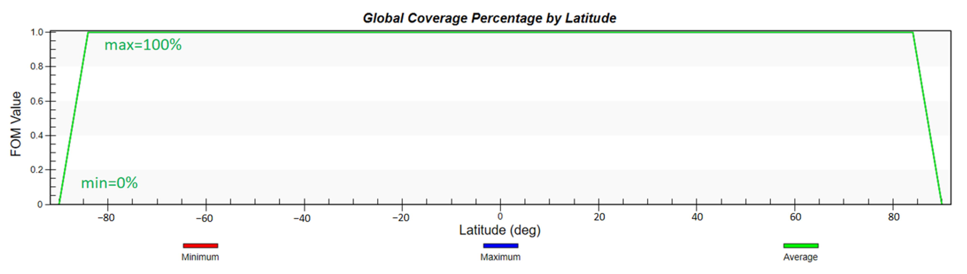 Sensors 22 09478 g007